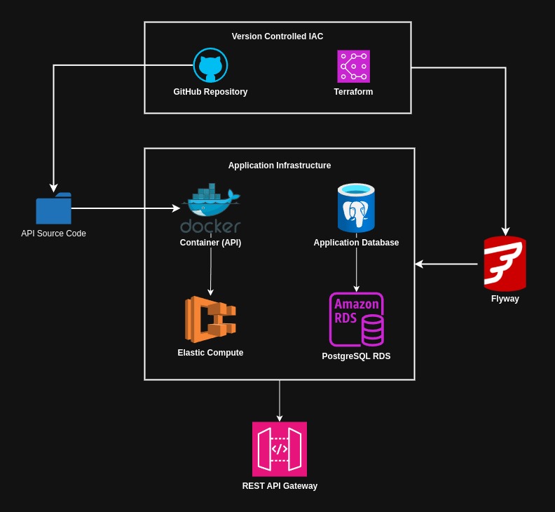 application-service-cloud