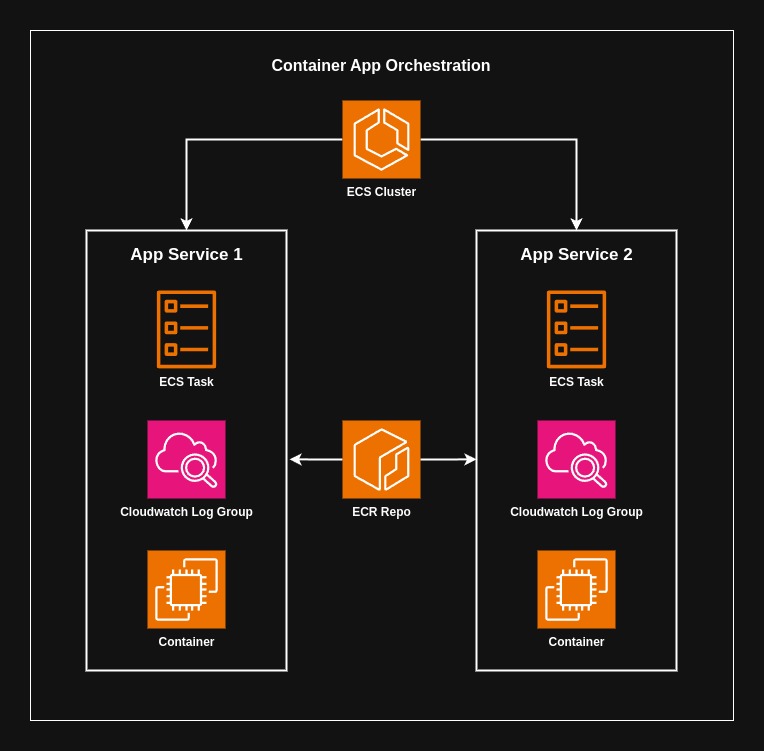 application-service-on-prem
